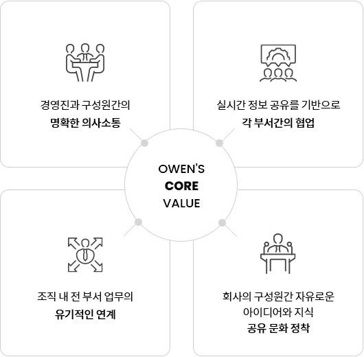 오웬스그룹