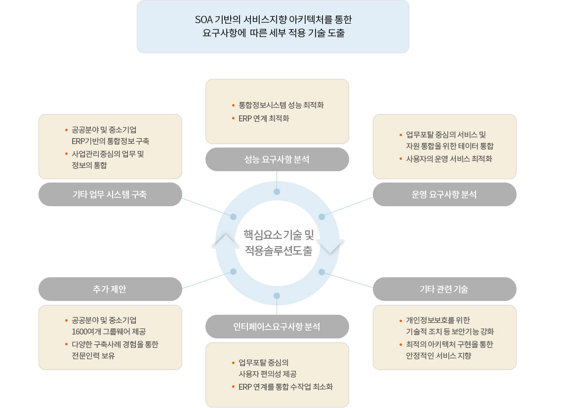 특장점