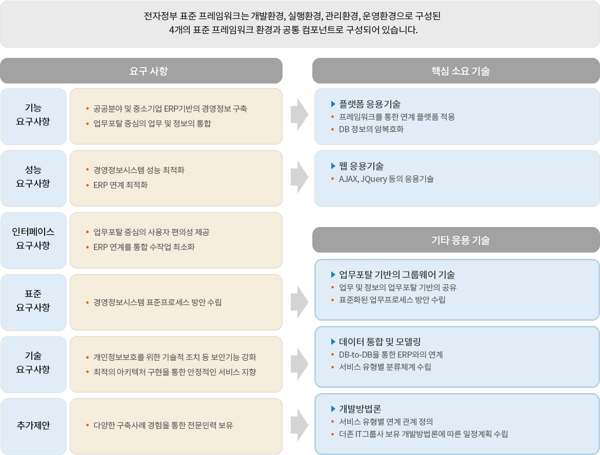 특장점