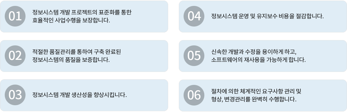 개발 방법론 적용 기대효과