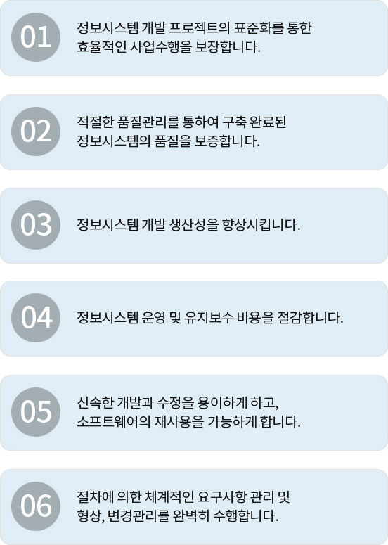 개발 방법론 적용 기대효과