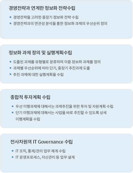정보화전략계획수립 주요 Task