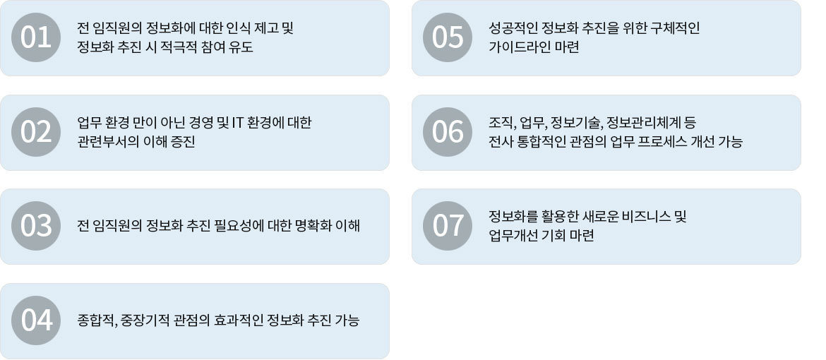 기대효과