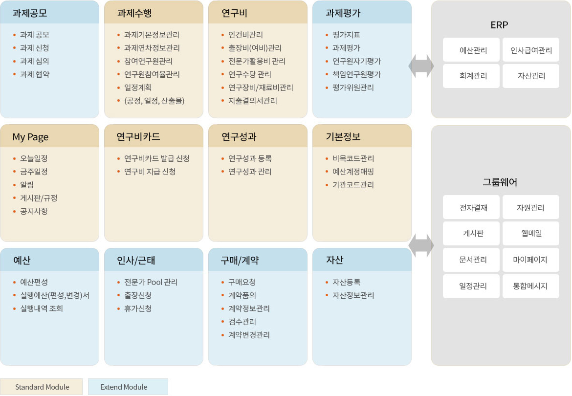 연구과제관리시스템 구성도