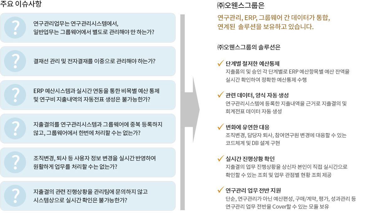 사용자 요구사항 반영